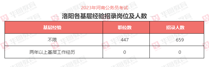 洛阳最新招聘信息汇总