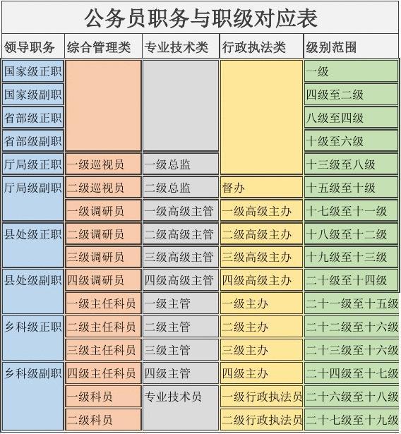 转业干部职级并行最新动态