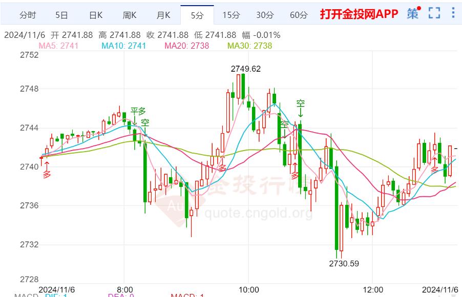 今日黄金走势分析，市场动向及未来展望