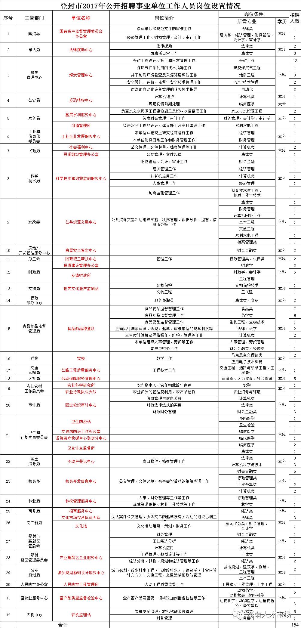 登封最新招工信息，共创职业未来，携手探索美好前程