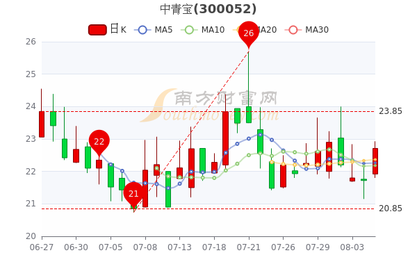 建筑材料销售 第355页