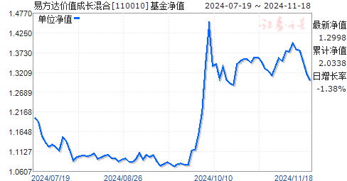 华夏基金净值查询揭秘，最新净值动态全解析