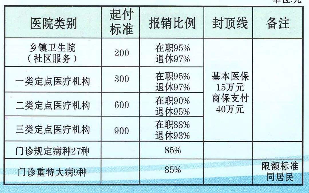 医保卡最新规定及其深远影响分析