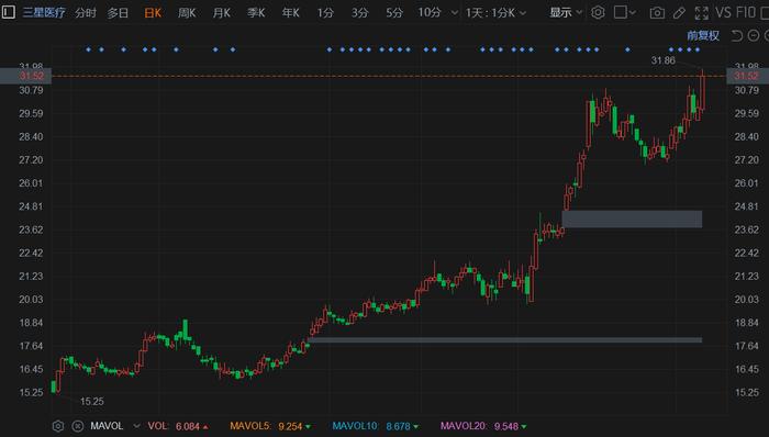 三星医疗股票最新消息深度解读与分析