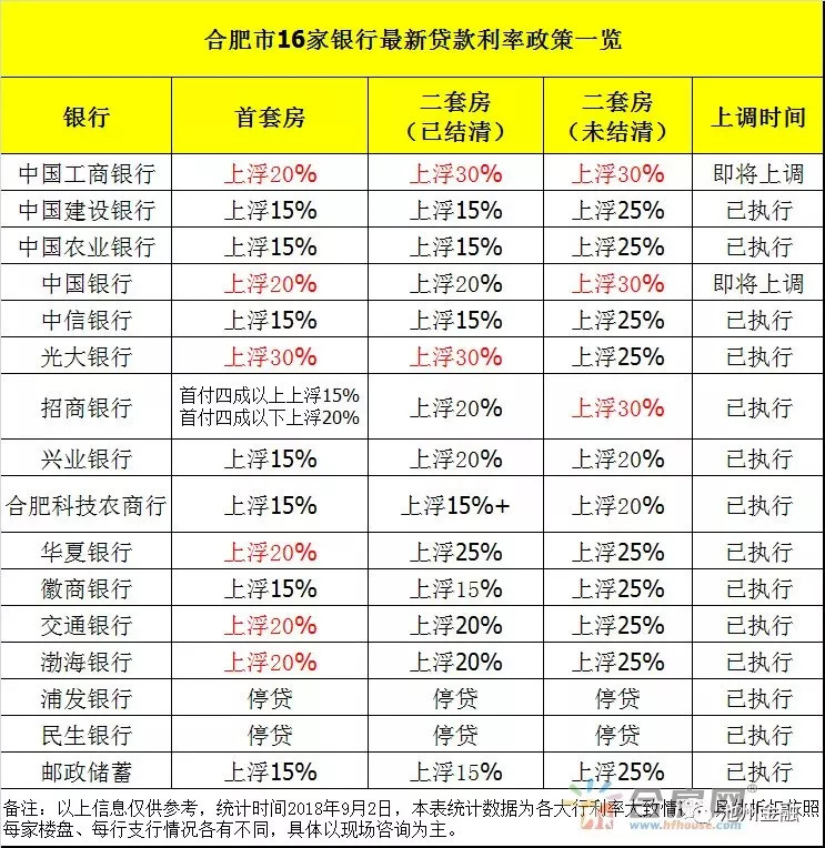 最新借款利率趋势分析，影响、应对策略及行业展望