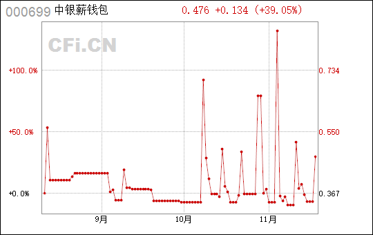 石油制品销售 第354页