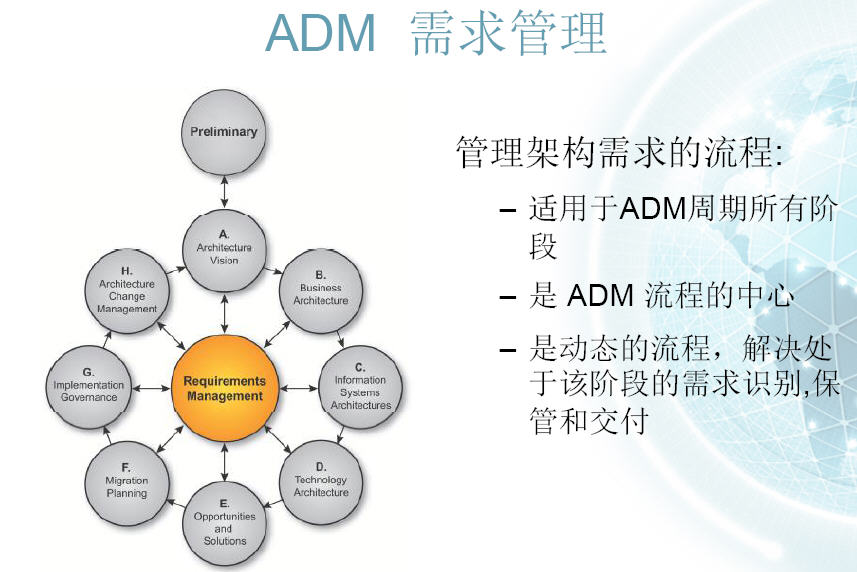 ADM最新版，引领数字化转型，赋能企业变革之路