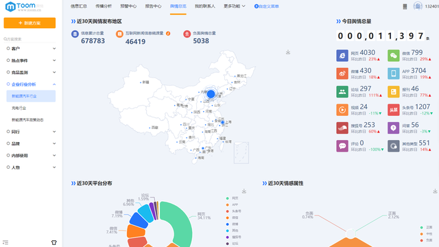 免费舆情监测软件下载，便捷助力舆情分析与管理的工具