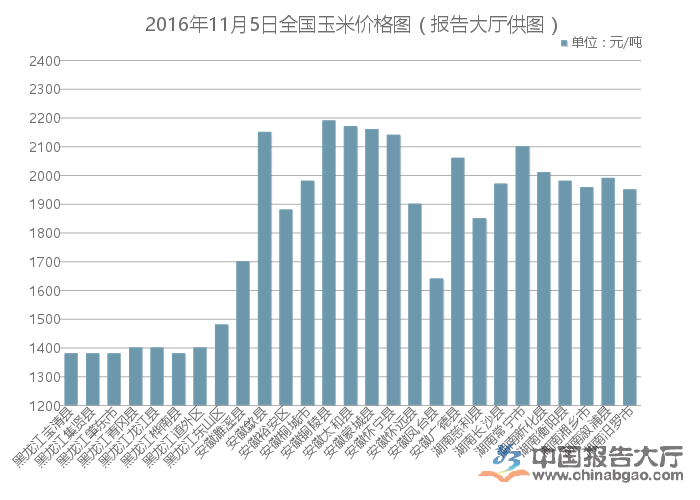 玉米最新价格及走势解析