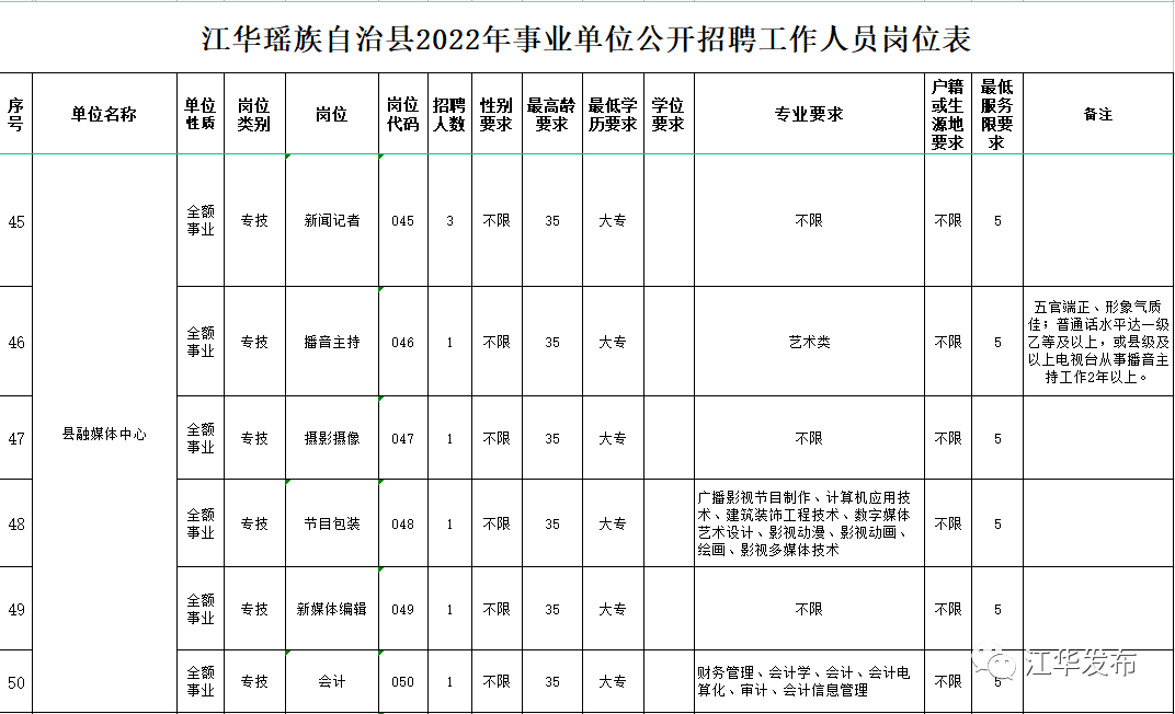 江华人才网最新招聘动态，引领人才发展风向标