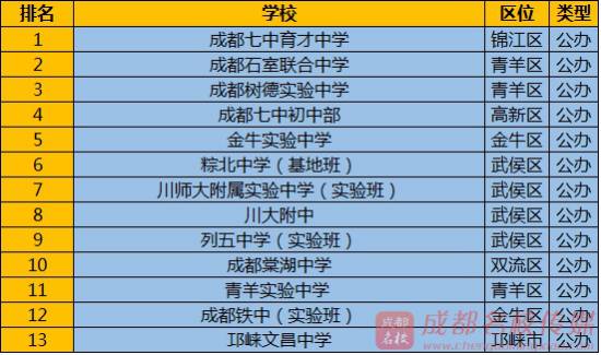 成都私立小学最新排名榜单