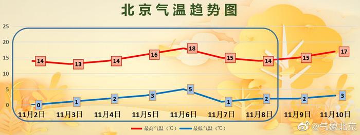 北京最新天气深度解析报告