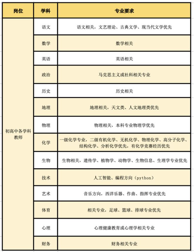 北京最新校对员招聘资讯汇总