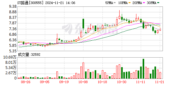 路通视信股票最新消息全面解析