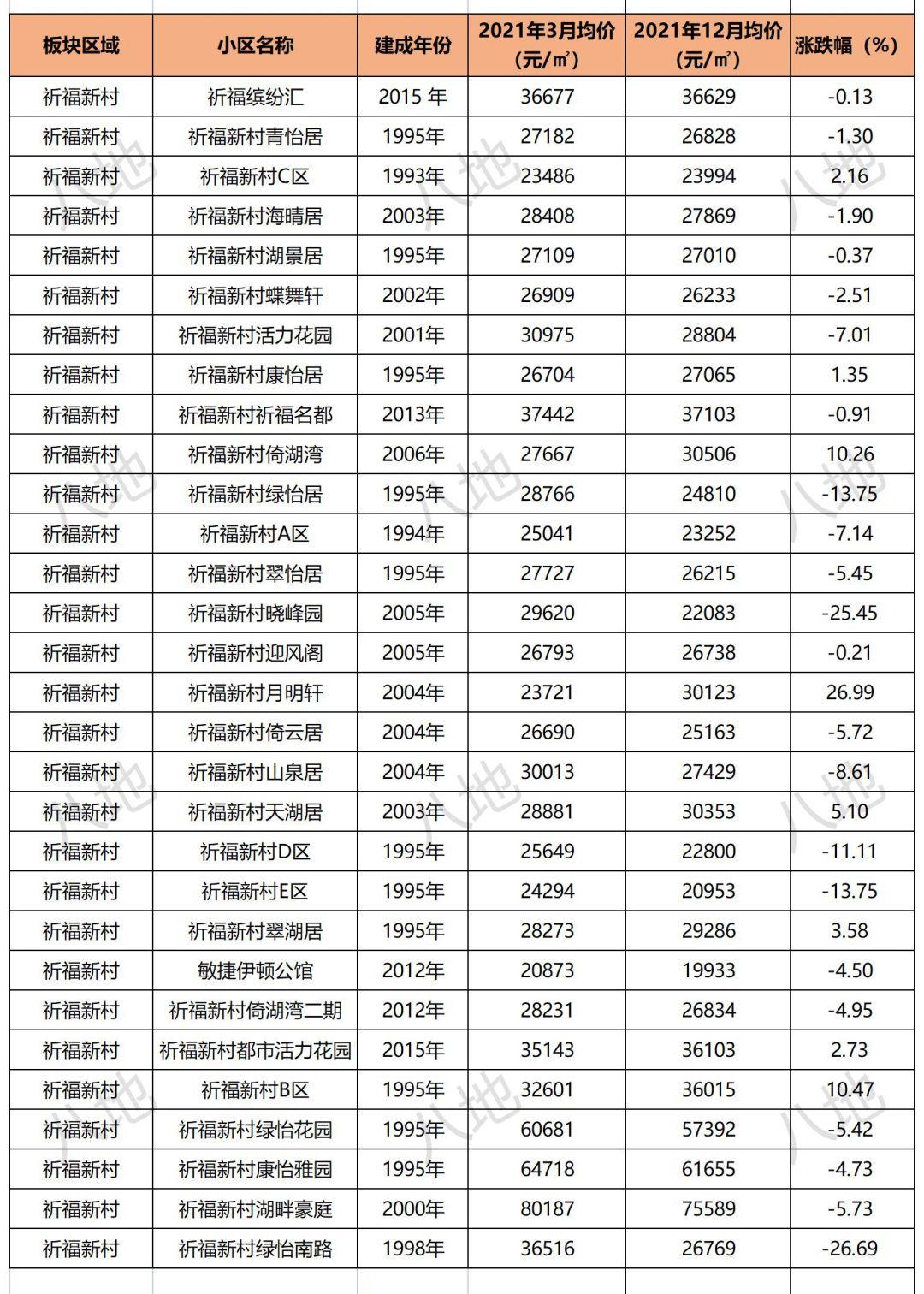 蚌埠天湖国际最新报价揭秘，市场趋势与购房机遇分析