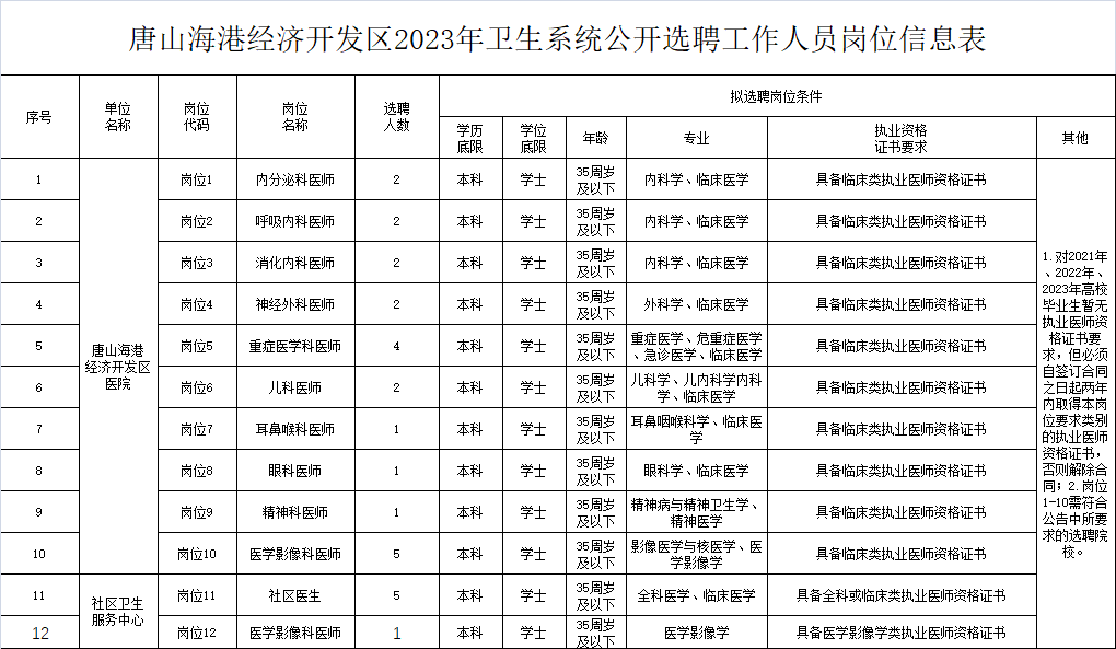 唐山市招聘网最新招聘信息汇总