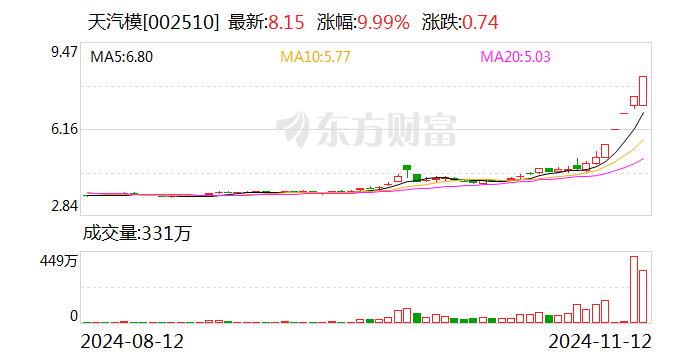 002146最新消息速递