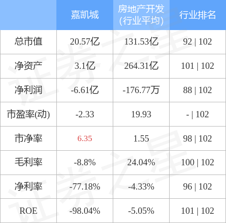 嘉凯城更名最新动态，重塑品牌，展望未来发展