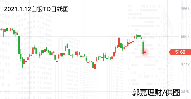 最新白银走势分析与投资建议