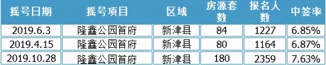 新津最新楼盘，城市发展的璀璨明珠概览