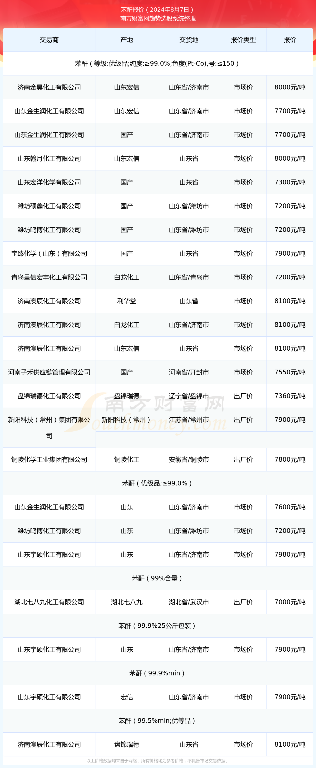 苯酐最新价格动态解析