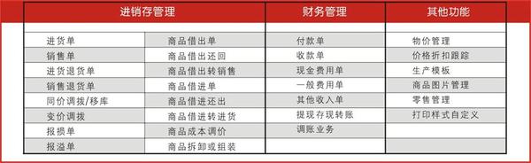 管家婆2024精准资料成语平特,适用性方案解析_PalmOS66.830