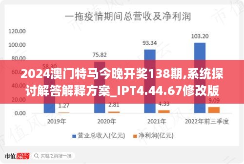 2024今晚澳门开特马,实效性解析解读策略_tool85.659