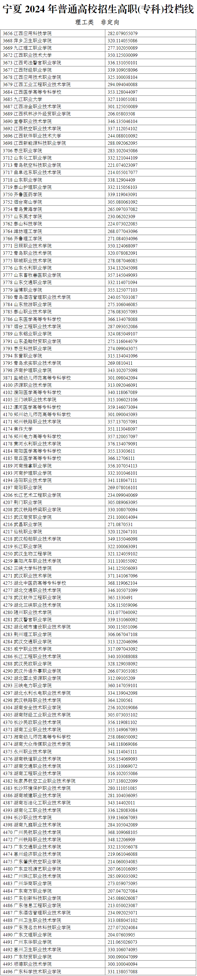 港口货物装卸 第329页