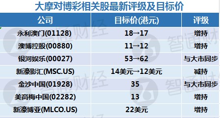 货物进出口 第328页