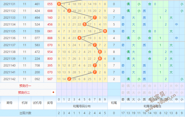 新澳门彩历史开奖记录十走势图,调整方案执行细节_体验版56.567