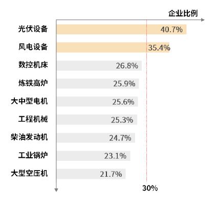 建筑材料销售 第326页