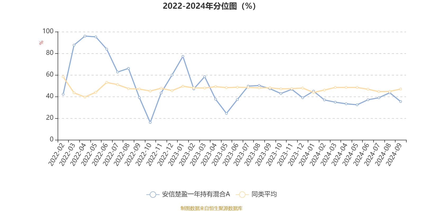 港口货物装卸 第325页