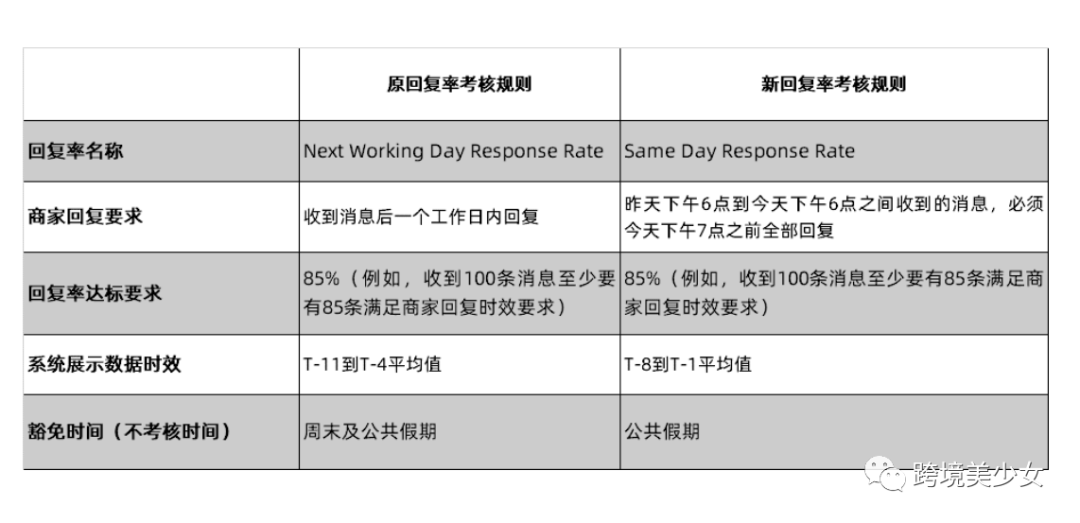 新澳资彩长期免费资料港传真,具体步骤指导_nShop58.176