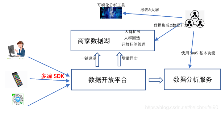 澳门最准的资料免费公开使用方法,综合分析解释定义_2D41.488