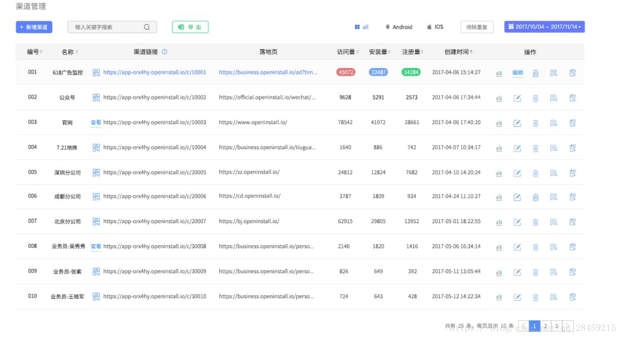 77777888888,实地验证数据分析_VR69.774