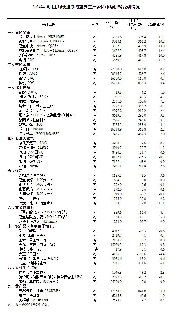 2024年正版资料全年免费,统计分析解释定义_3D86.502