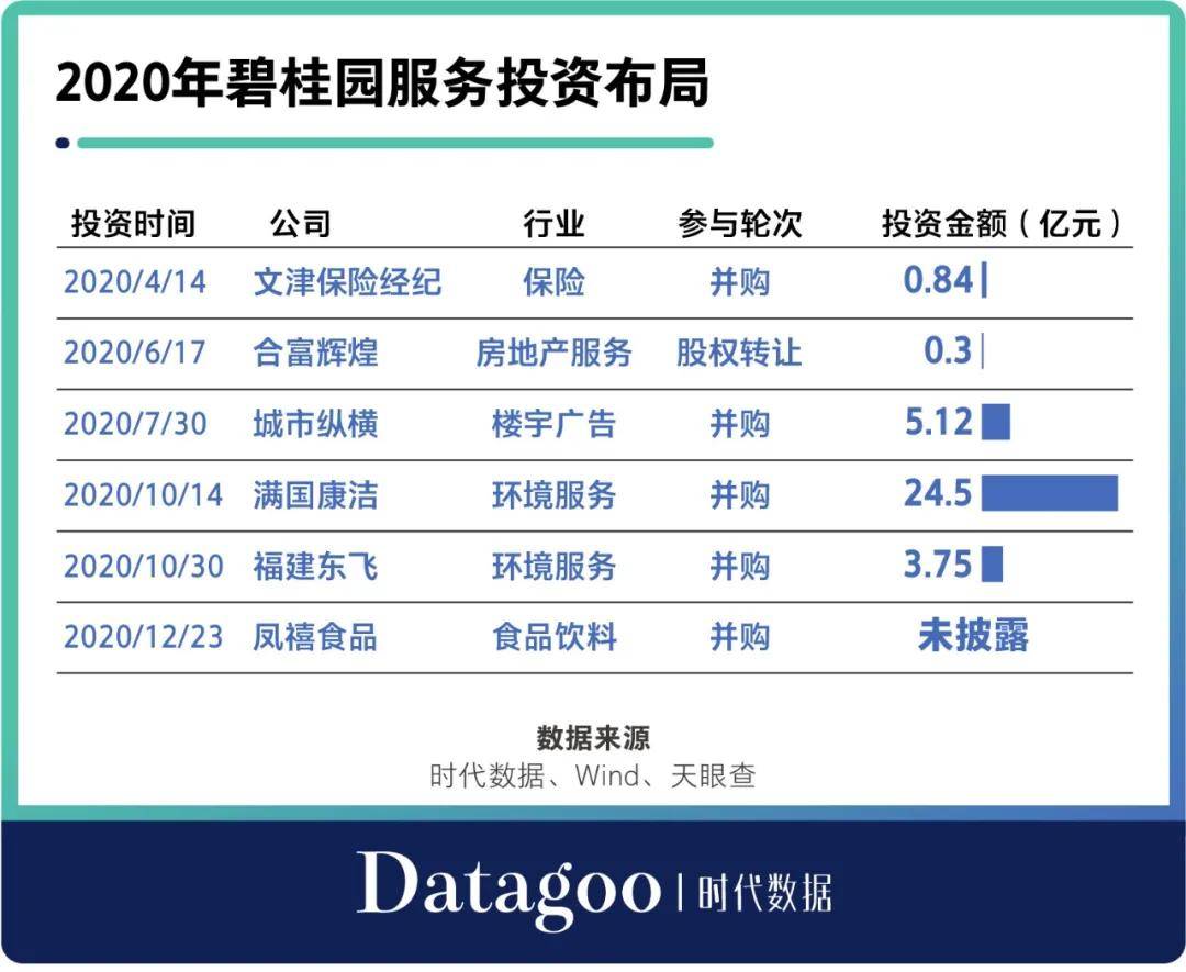 建筑材料销售 第316页