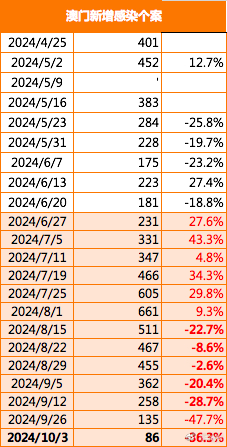 2024澳门濠江免费资料,预测分析解释定义_win305.210