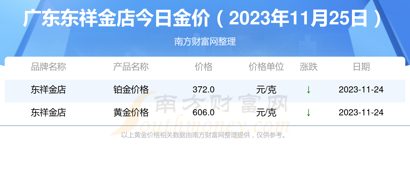 东莞金价最新动态，市场走势及影响因素深度解析