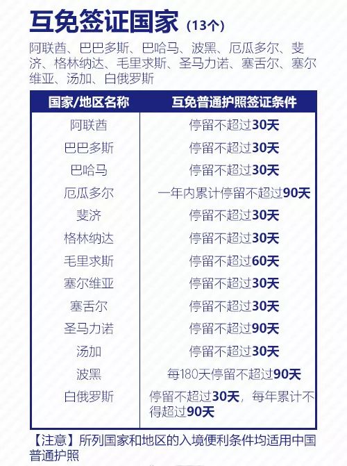 最新免签国家概览概览，全球签证政策最新动态