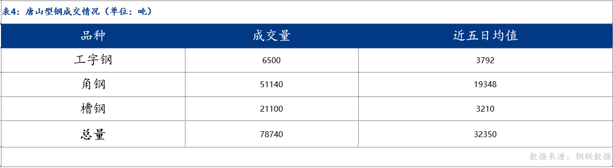 唐山钢材最新报价动态及深度分析