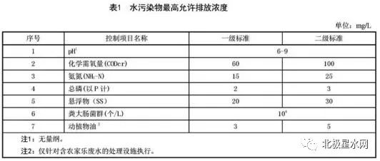 生活污水排放标准最新探讨与解析