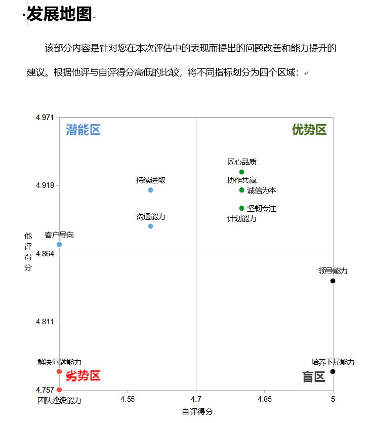 澳门四不像正版四不像网,结构化推进评估_云端版84.60