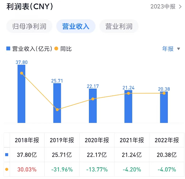 曾道道人资料免费大全,全面执行数据设计_试用版49.103