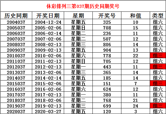 2024香港历史开奖结果查询表最新,状况分析解析说明_模拟版69.530