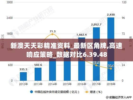 新澳天天彩免费资料,可持续发展执行探索_云端版60.806