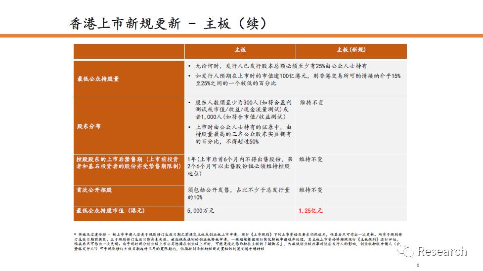 香港最准最快资料免费,专业解析评估_R版23.896