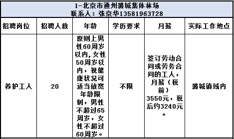 潞城最新招聘信息全面汇总