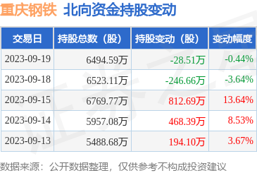 重庆钢铁重组最新消息,可靠执行计划_SE版72.849