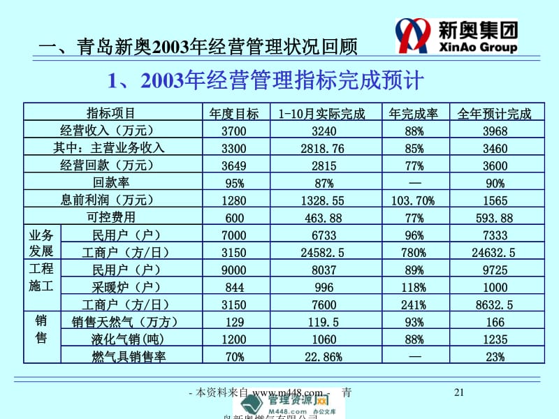 204年新奥开什么今晚,决策资料解释落实_经典版84.717